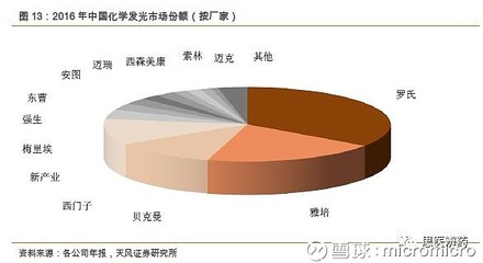 【天风医药】安图生物:高端医疗器械,铸造优秀民族品牌