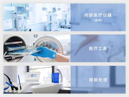 使医疗器械低温灭菌成为标准规程 relyon plasma 团队的远大抱负