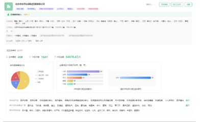 前十经销商拿下超38%市场|产后康复设备|医疗器械