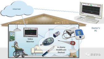 医疗器械与患者安全