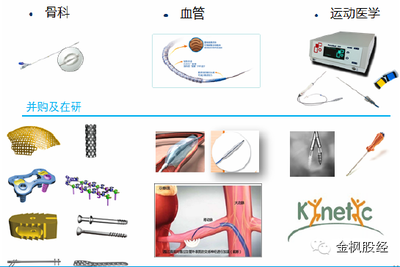 全球医疗器械的『股事』