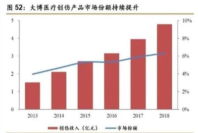 骨科疾病、市场与产品大盘点 医疗器械产业深度解析